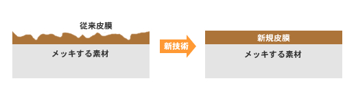 ロジウムメッキの厚膜仕様の図